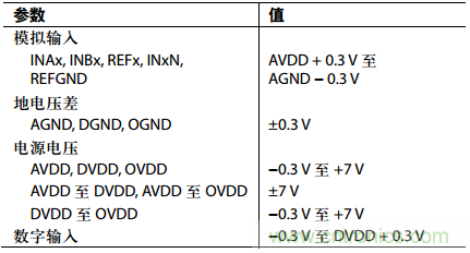 舉2個例子教你電源時序控制的正確方法，你get了沒？