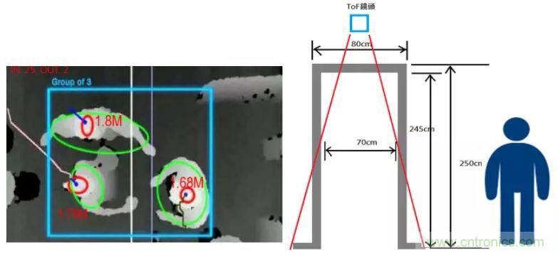 “擁擠”的ToF應(yīng)用場景下，如何避免多個ToF測量信號的干擾？
