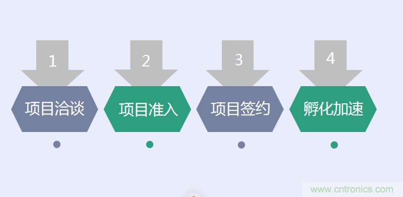 中國(guó)電子第一街創(chuàng)新基地！弘德智云聯(lián)合我愛(ài)方案網(wǎng)推出產(chǎn)業(yè)園區(qū)入駐服務(wù)?