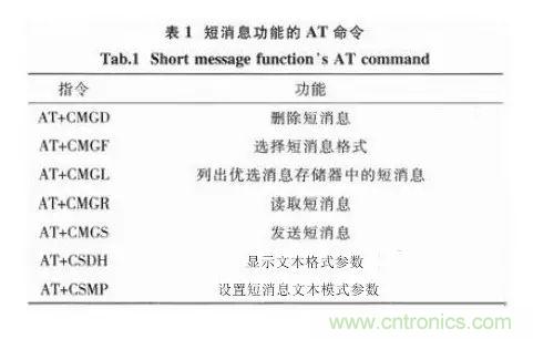 基于STM32和SIM900A的無(wú)線通信模塊設(shè)計(jì)