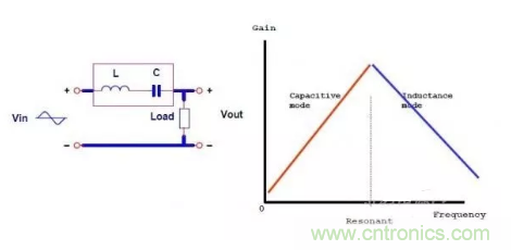 很完整的LLC原理講解，電源工程師收藏有用！?