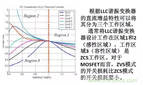 很完整的LLC原理講解，電源工程師收藏有用！?