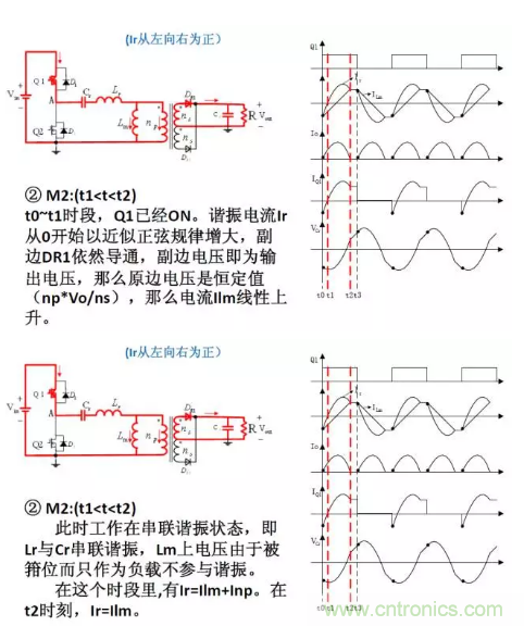 很完整的LLC原理講解，電源工程師收藏有用！?