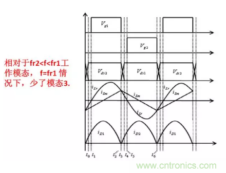 很完整的LLC原理講解，電源工程師收藏有用！?