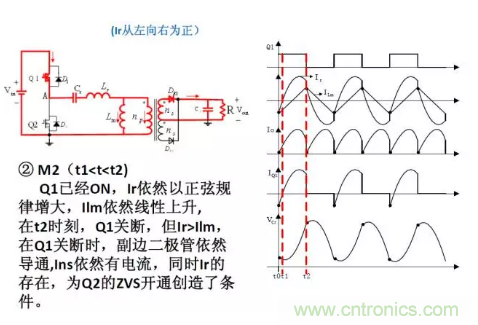 很完整的LLC原理講解，電源工程師收藏有用！?