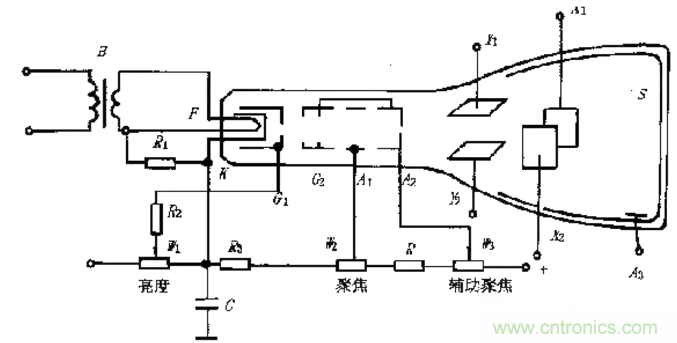 深度探討示波器原理和結(jié)構(gòu)！