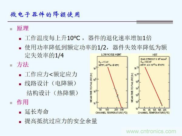 元器件應用可靠性如何保證，都要學習航天經(jīng)驗嗎？