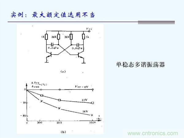 元器件應用可靠性如何保證，都要學習航天經(jīng)驗嗎？