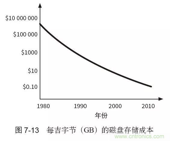 終于找到了一篇文章！通俗地講解計(jì)算機(jī)工作原理