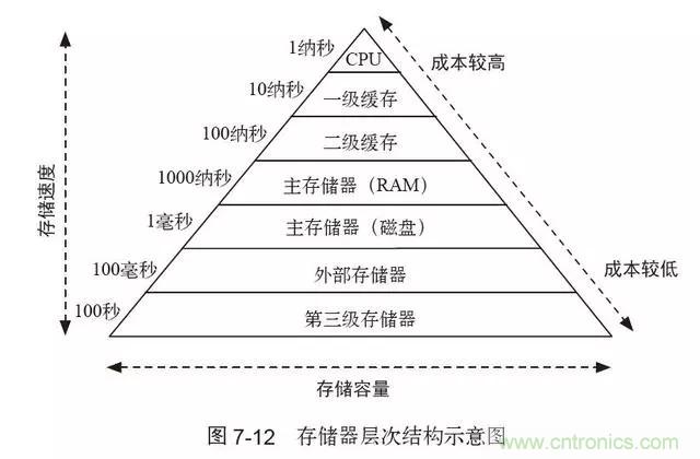 終于找到了一篇文章！通俗地講解計算機工作原理