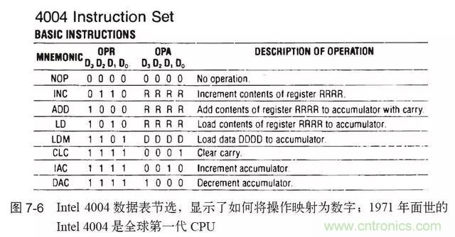 終于找到了一篇文章！通俗地講解計算機工作原理