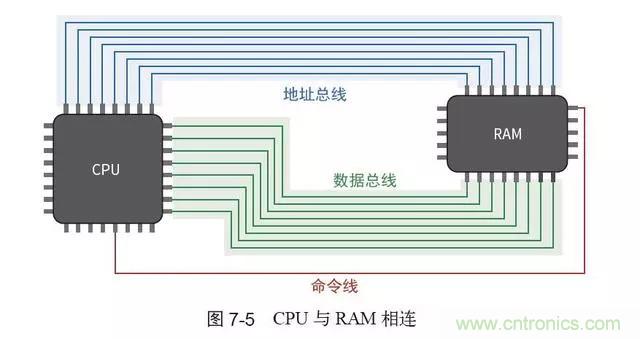 終于找到了一篇文章！通俗地講解計(jì)算機(jī)工作原理