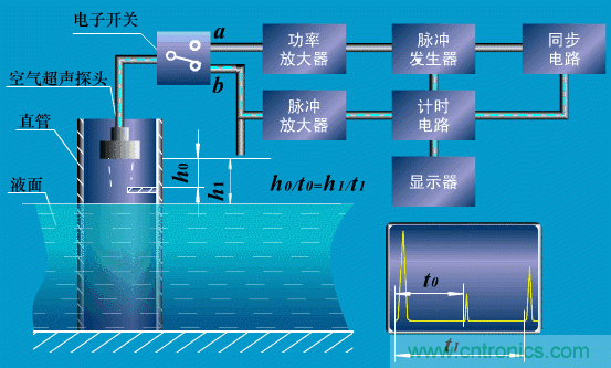 35個(gè)儀表結(jié)構(gòu)原理動(dòng)畫(huà)，直觀、易懂！