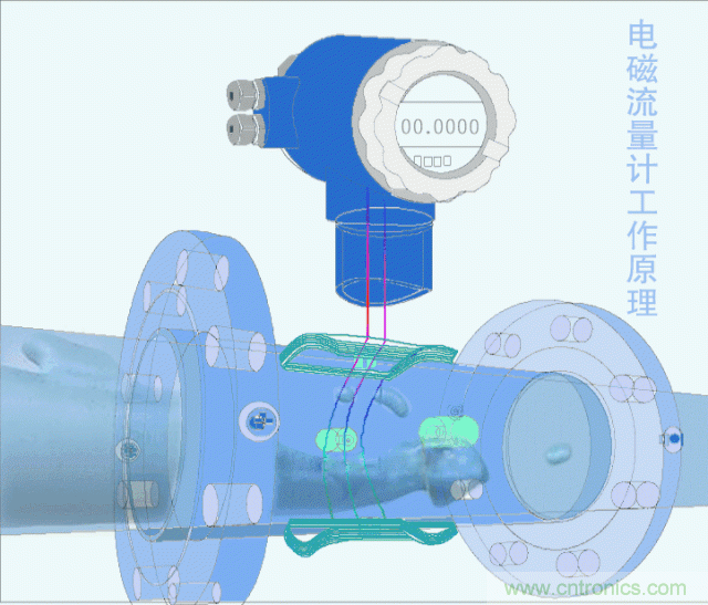 35個(gè)儀表結(jié)構(gòu)原理動(dòng)畫(huà)，直觀、易懂！