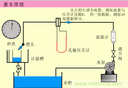 35個(gè)儀表結(jié)構(gòu)原理動(dòng)畫(huà)，直觀、易懂！