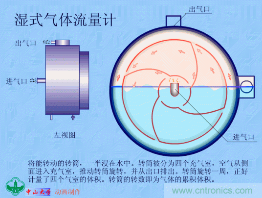 35個(gè)儀表結(jié)構(gòu)原理動(dòng)畫(huà)，直觀、易懂！