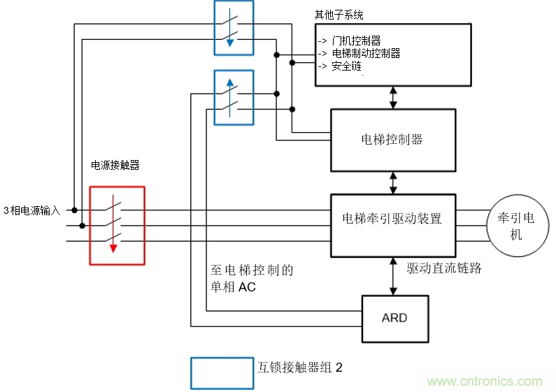 如何在電梯應(yīng)急救助裝置中使用雙向DC/DC轉(zhuǎn)換器來(lái)提高效率和降低成本