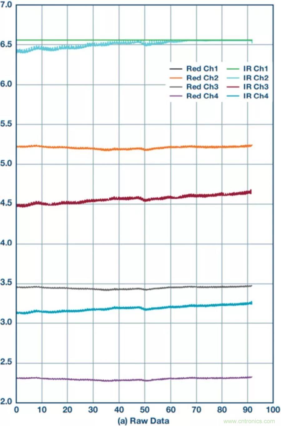 你知道嗎？原來耳朵才是測心率的最佳位置