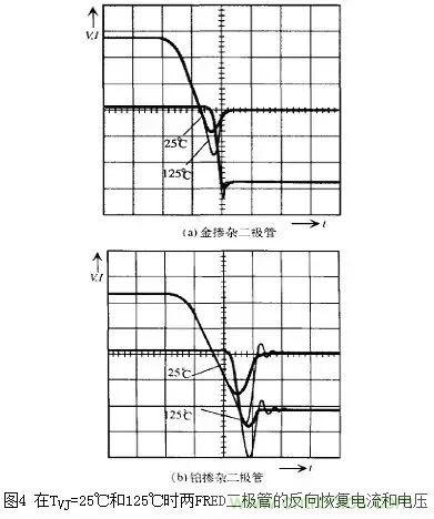 二極管的電容效應(yīng)、等效電路及開關(guān)特性