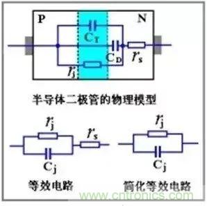 二極管的電容效應(yīng)、等效電路及開關(guān)特性