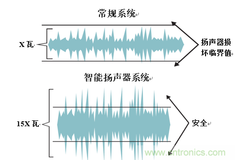 入門智能家居音頻設計？TI 來支招！