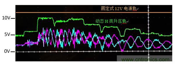 入門智能家居音頻設計？TI 來支招！