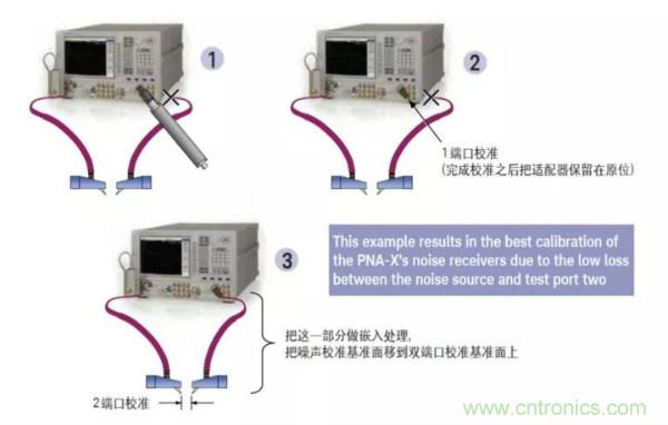 如何使用網絡分析儀精確地測量噪聲系數