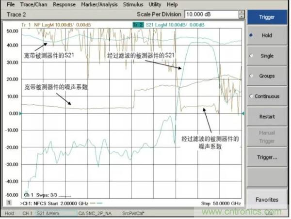 如何使用網絡分析儀精確地測量噪聲系數