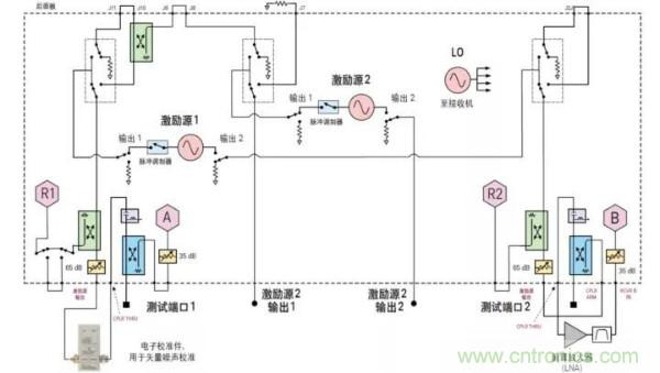 如何使用網(wǎng)絡(luò)分析儀精確地測量噪聲系數(shù)