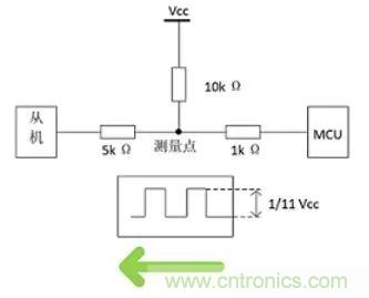 詳談：I2C設(shè)備導(dǎo)致死鎖怎么辦？