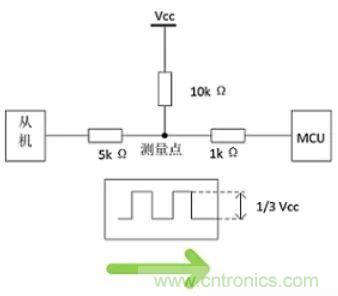 詳談：I2C設(shè)備導(dǎo)致死鎖怎么辦？