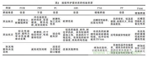 汽車接插件種類太多？一文教會(huì)你如何選擇