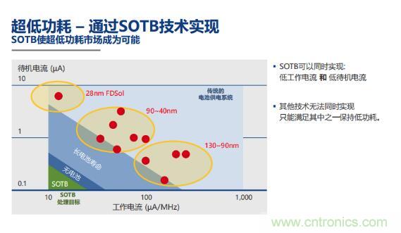 瑞薩內(nèi)核處理器固有積累，ARM內(nèi)核更開放：魚和熊掌都要！