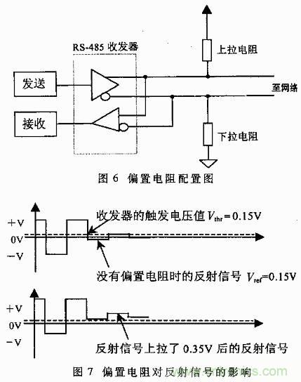 UART、RS-232、RS-422、RS-485之間有什么區(qū)別？