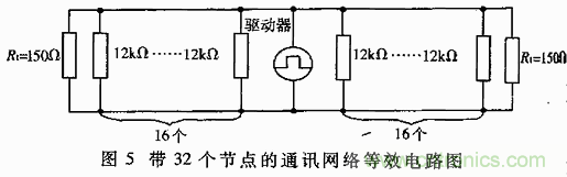 UART、RS-232、RS-422、RS-485之間有什么區(qū)別？