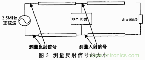 UART、RS-232、RS-422、RS-485之間有什么區(qū)別？