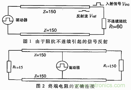 UART、RS-232、RS-422、RS-485之間有什么區(qū)別？