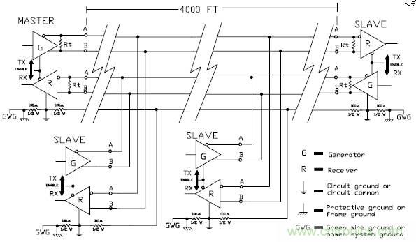 UART、RS-232、RS-422、RS-485之間有什么區(qū)別？