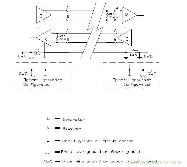 UART、RS-232、RS-422、RS-485之間有什么區(qū)別？