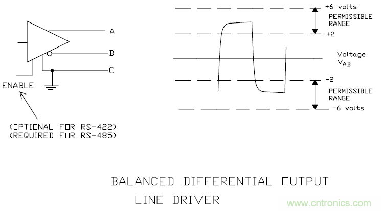 UART、RS-232、RS-422、RS-485之間有什么區(qū)別？