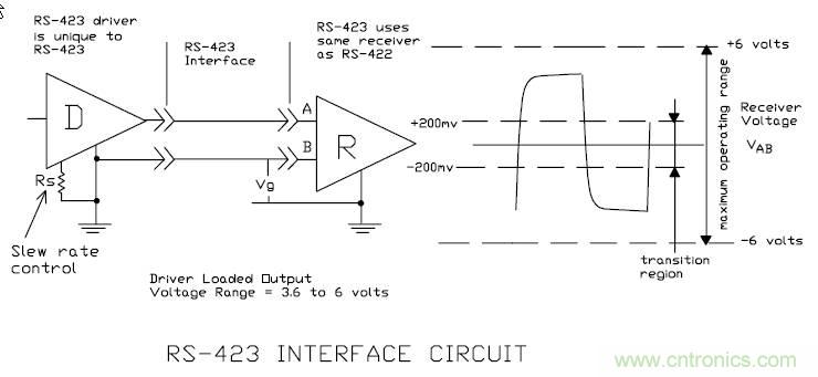 UART、RS-232、RS-422、RS-485之間有什么區(qū)別？