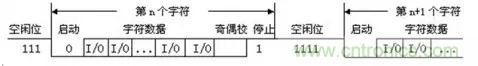 UART、RS-232、RS-422、RS-485之間有什么區(qū)別？