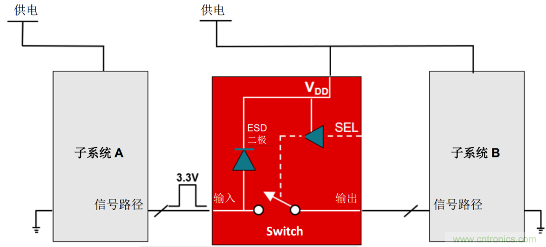 工程師溫度傳感指南 | 了解設(shè)計(jì)挑戰(zhàn)，掌握解決方案！