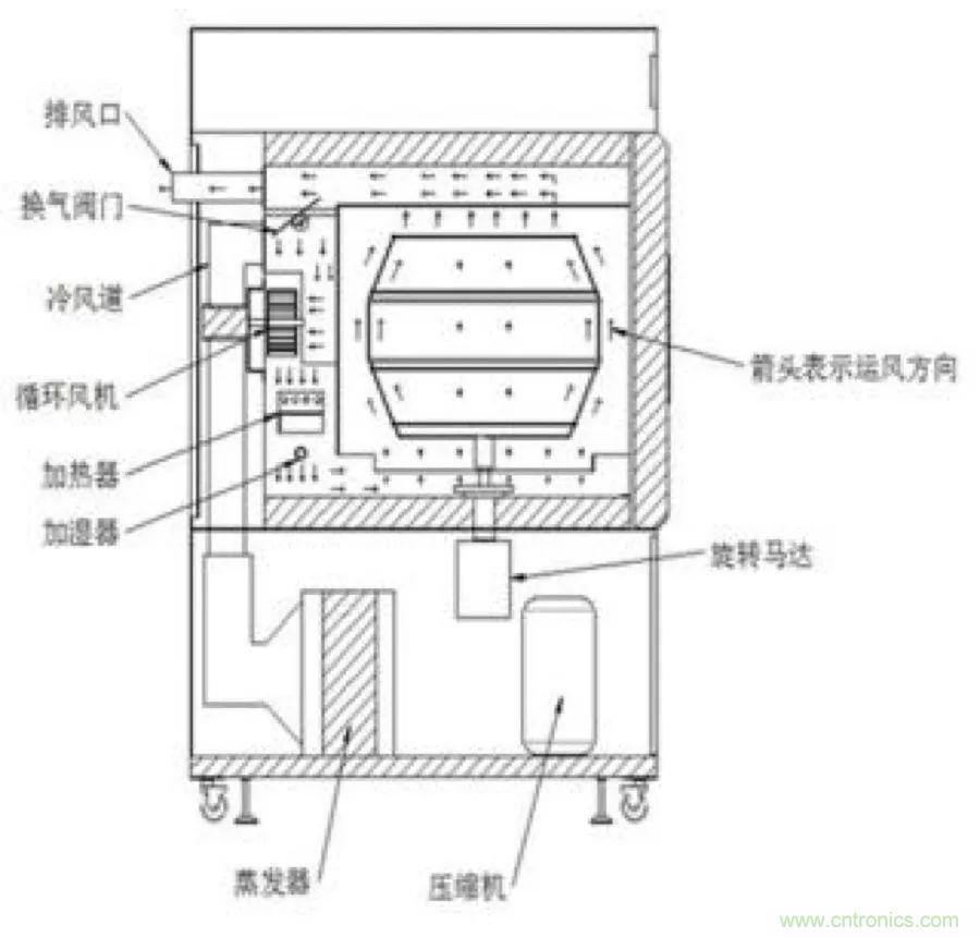 從現(xiàn)象到原理，一次搞懂電子元器件濕熱試驗(yàn)