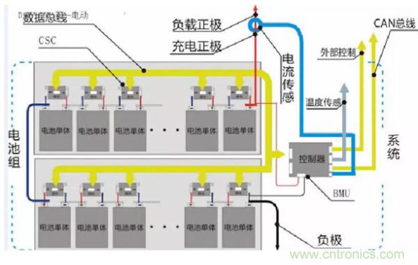 案例分享|電池管理系統(tǒng)RE整改