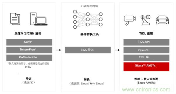 如何為微電網(wǎng)設計更智能的遠程終端單元?答案在這里！