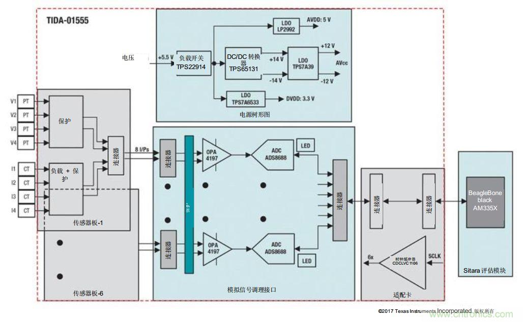 如何為微電網(wǎng)設計更智能的遠程終端單元?答案在這里！