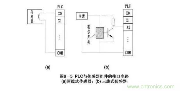 PLC輸入端和輸出端的接線問題