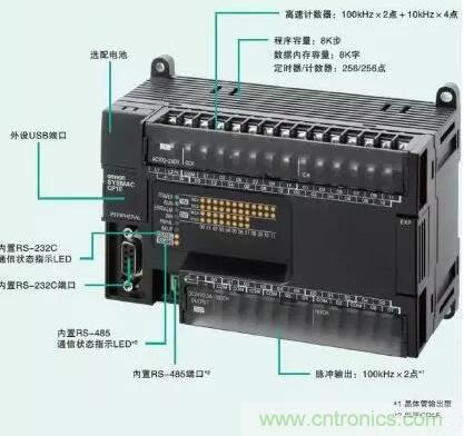 PLC輸入端和輸出端的接線問題