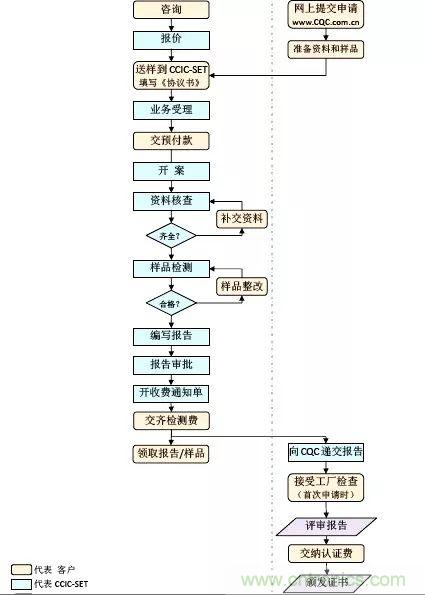 電路板上這些標志的含義，你都知道嗎？